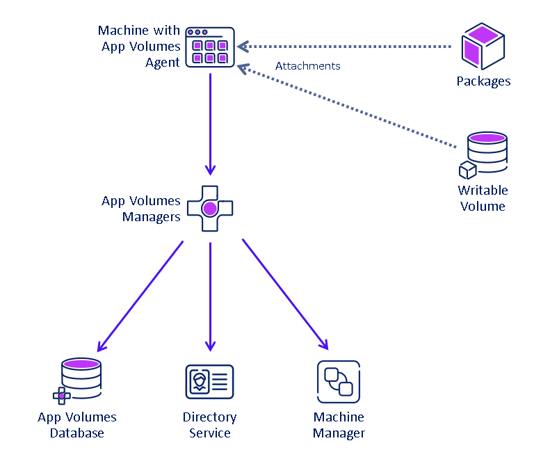 A diagram of a software application

AI-generated content may be incorrect.