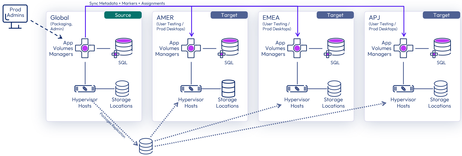 A screenshot of a computer

Description automatically generated