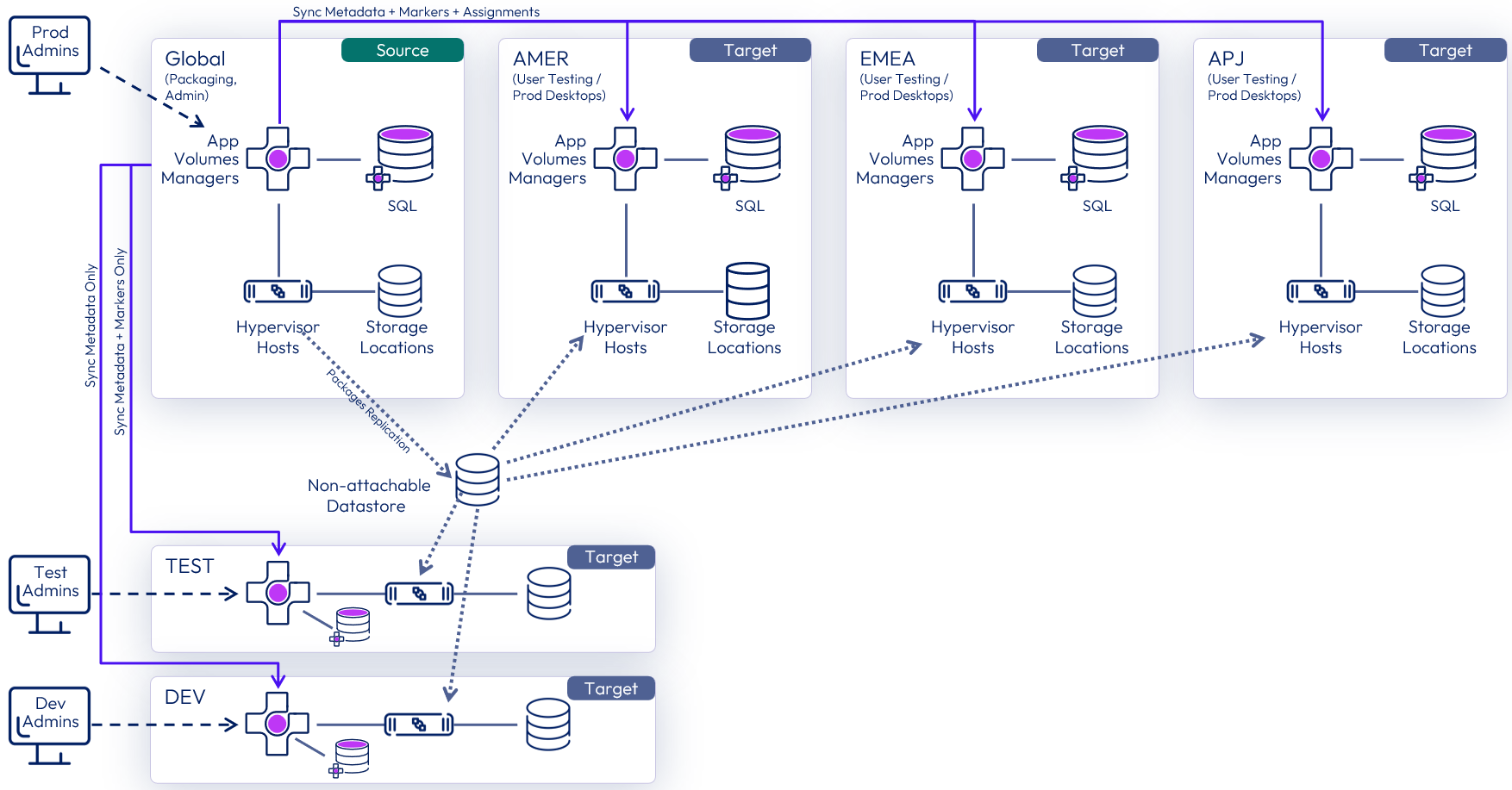 A computer screen shot of a diagram

Description automatically generated