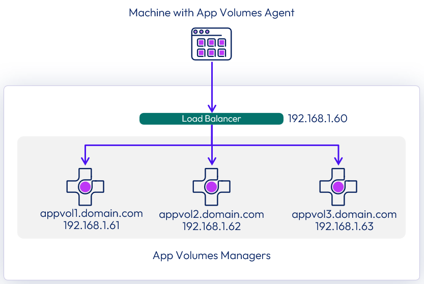 A screenshot of a computer

Description automatically generated
