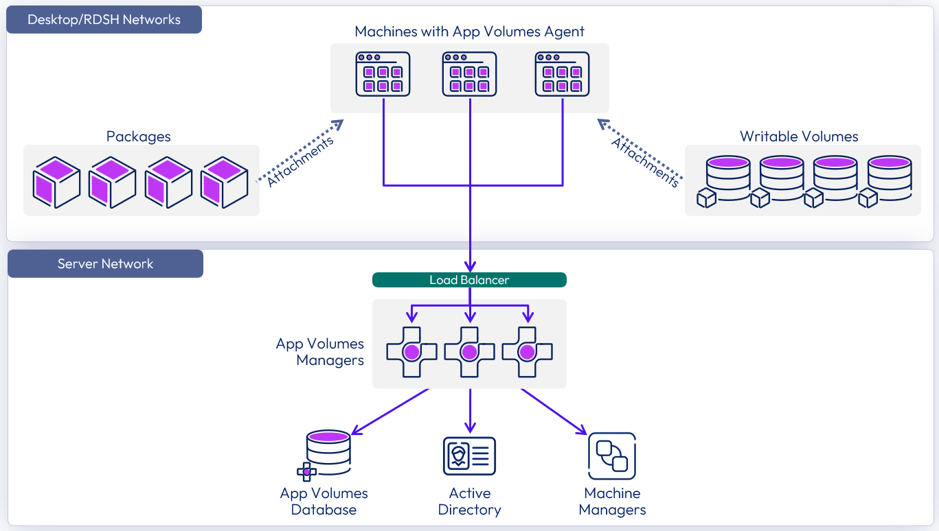 A diagram of a computer

Description automatically generated