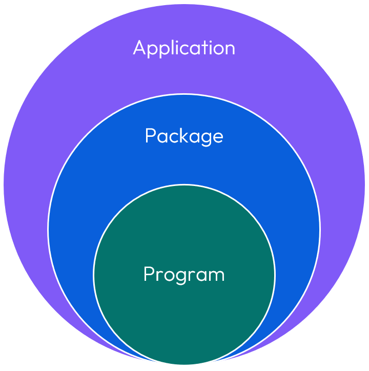 A diagram of a diagram

Description automatically generated