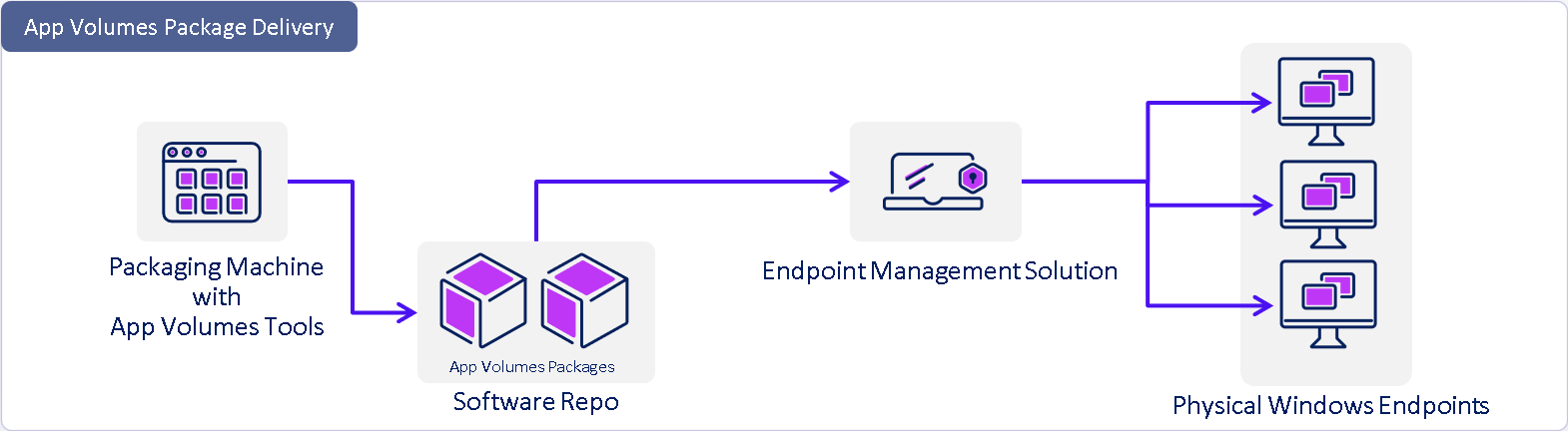A computer icons with a arrow

Description automatically generated with medium confidence