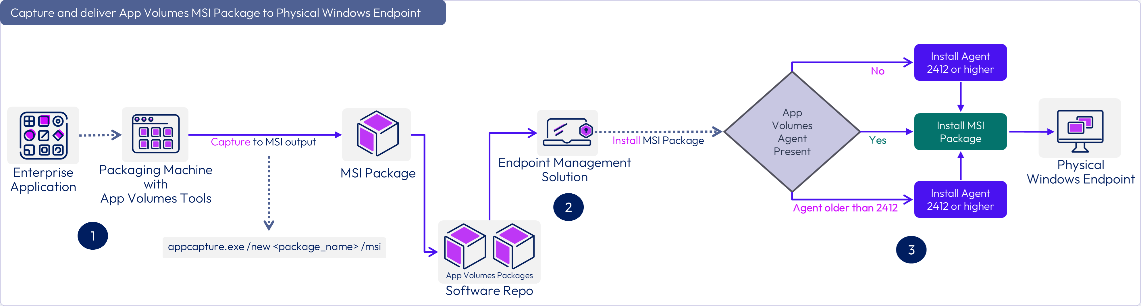 A computer screen shot of a computer

Description automatically generated