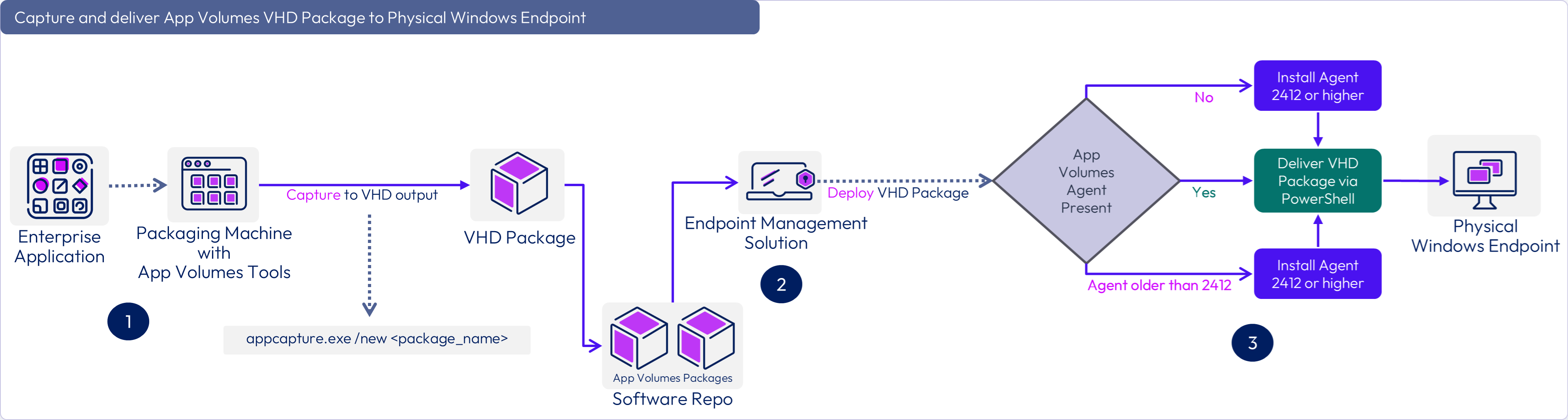 A computer screen shot of a computer

Description automatically generated