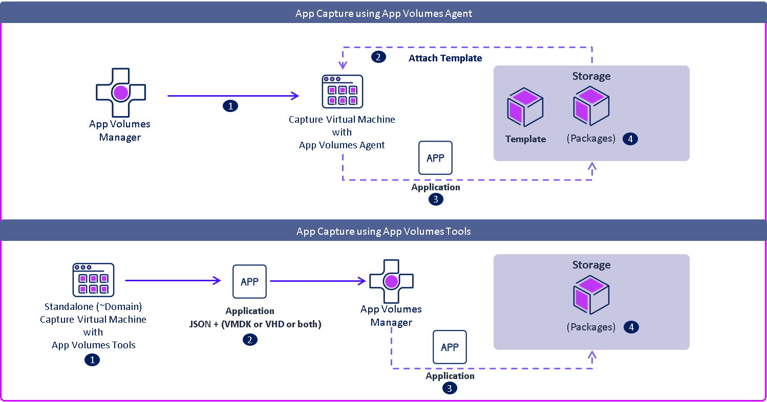 A diagram of a software application

Description automatically generated