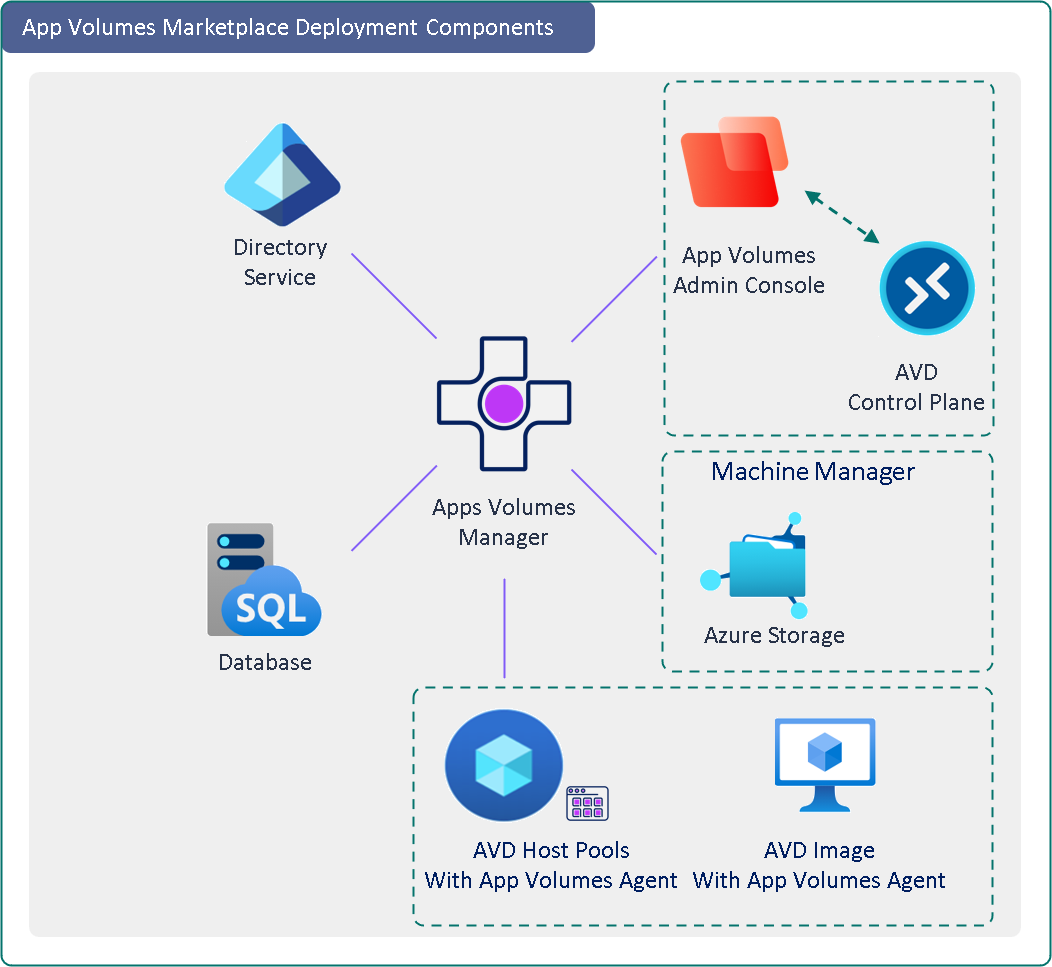 A screenshot of a computer

AI-generated content may be incorrect.