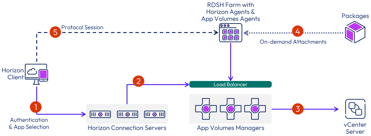 A diagram of a computer network

Description automatically generated