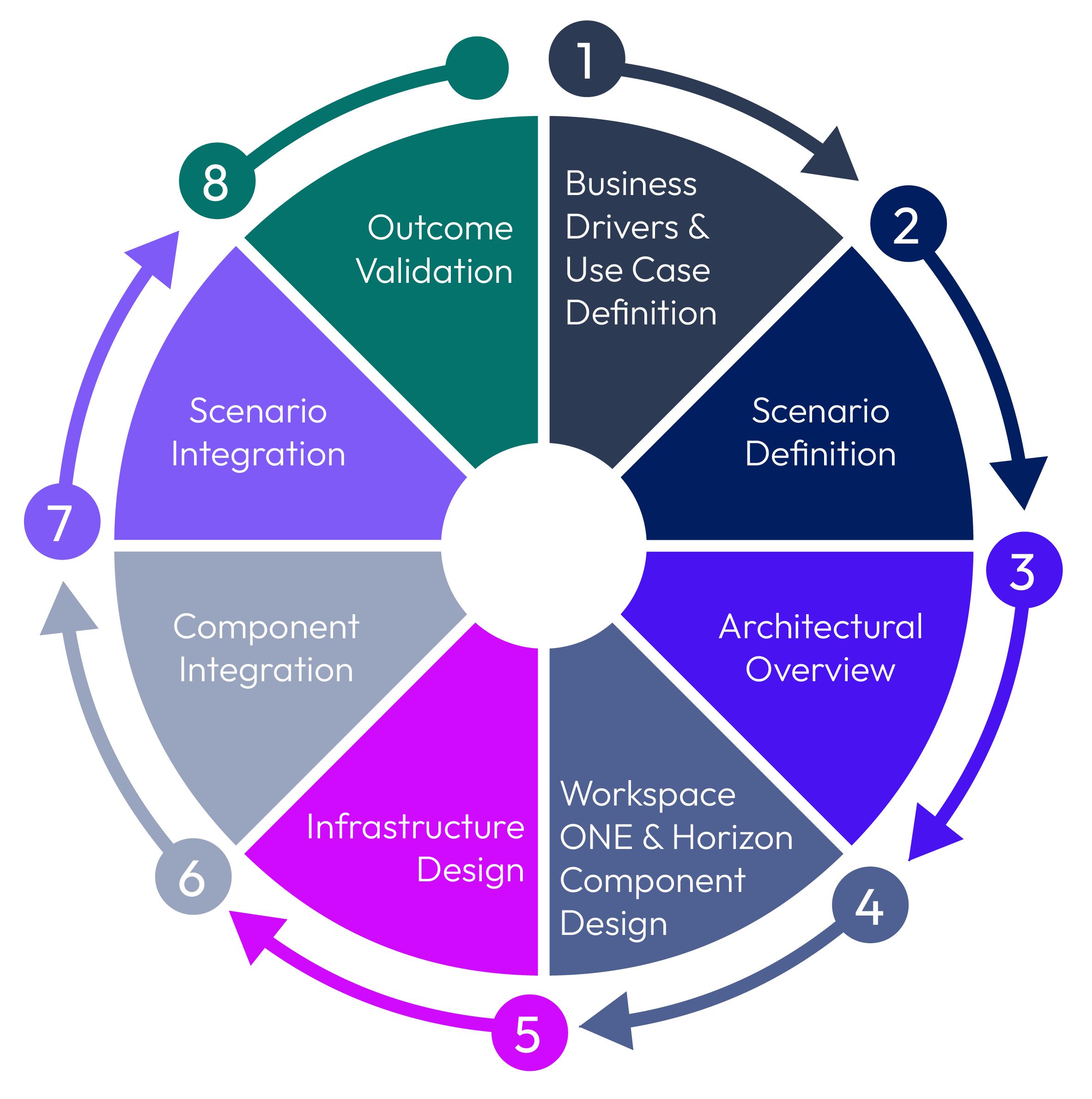 Workspace ONE and Horizon Reference Architecture Overview | Omnissa