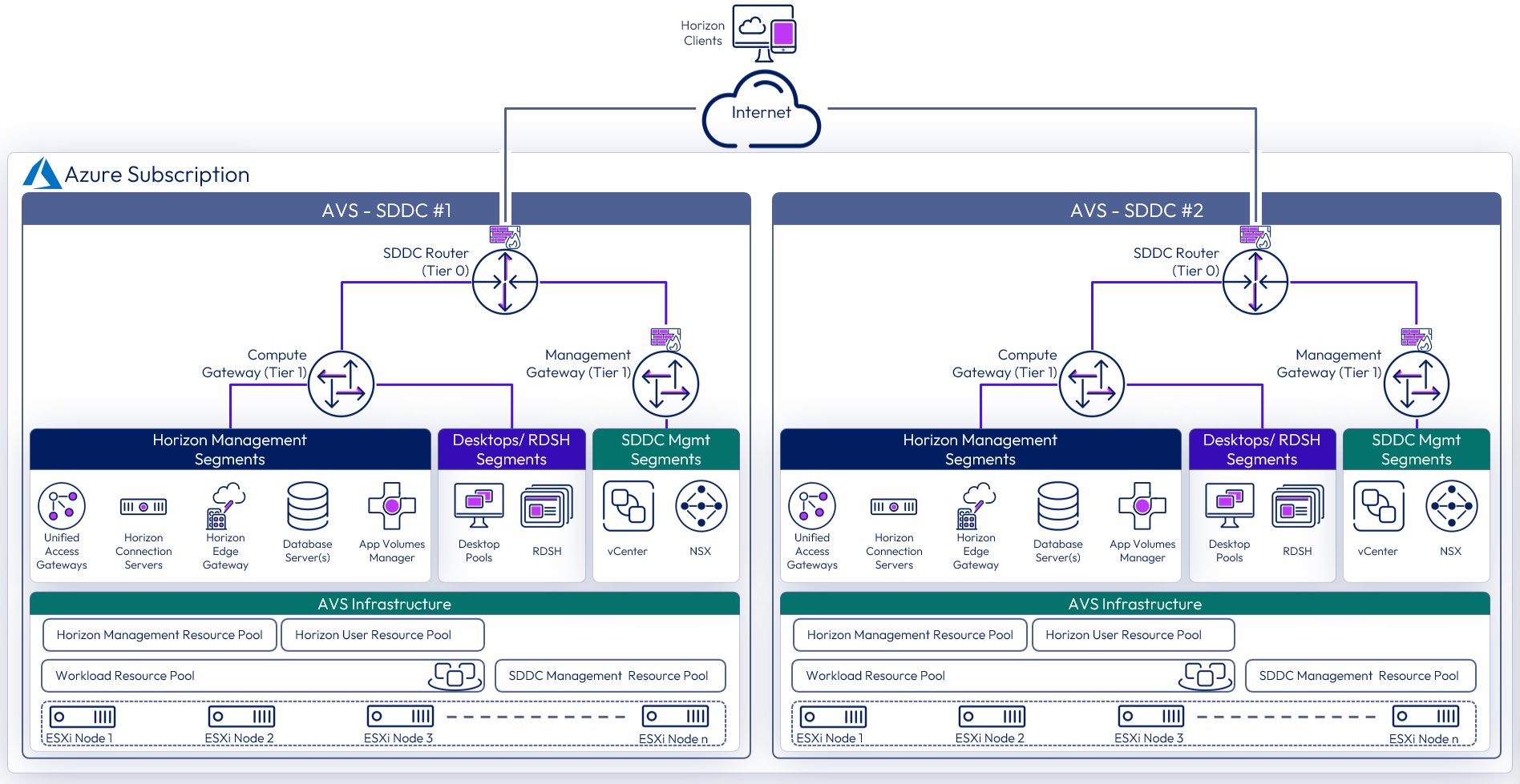 【値引き】Microsoft Azure Infrastructure Getting Started with Horizon Cloud on Azure – Many Miles Away