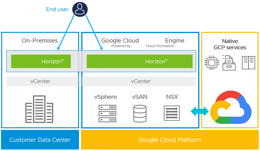 Diagram
Description automatically generated