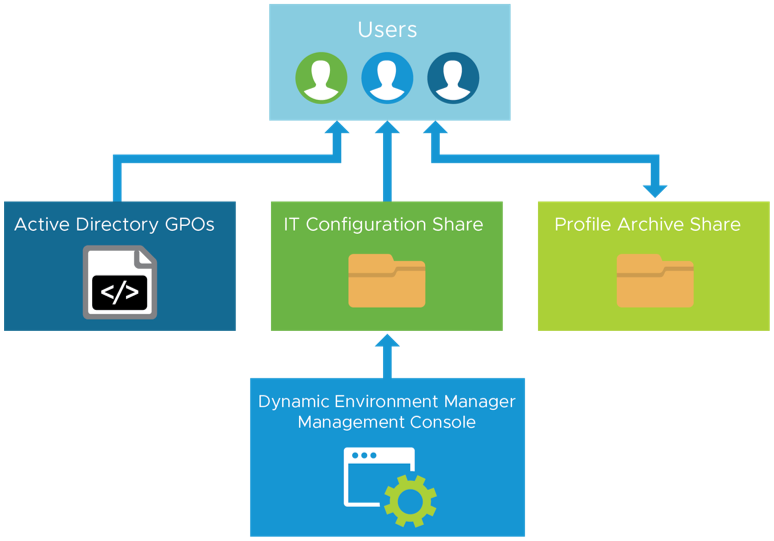 Diagram
Description automatically generated