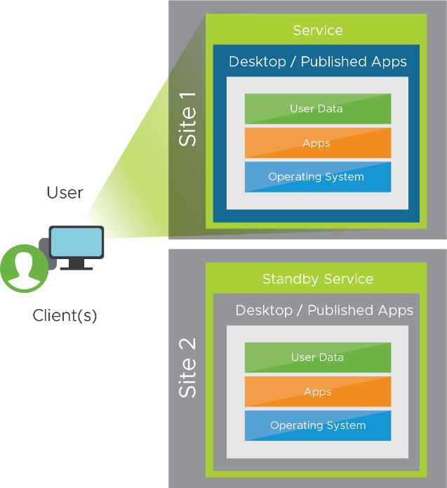 Your disaster recovery plan (DRP) can include recovery services based in a cloud platform.