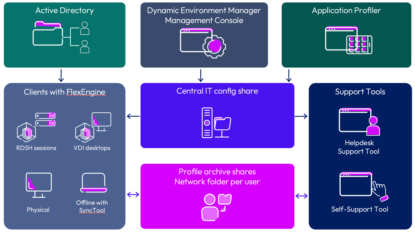 A diagram of a system
AI-generated content may be incorrect.