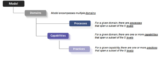 Diagram
Description automatically generated