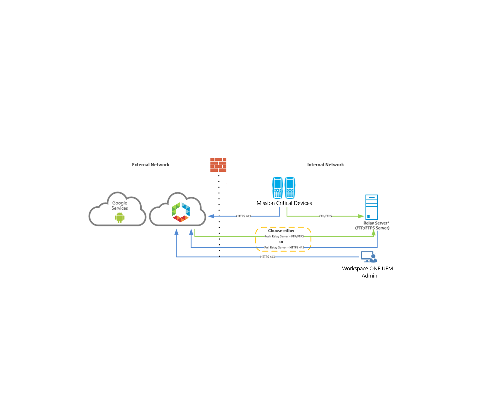 Diagram
Description automatically generated