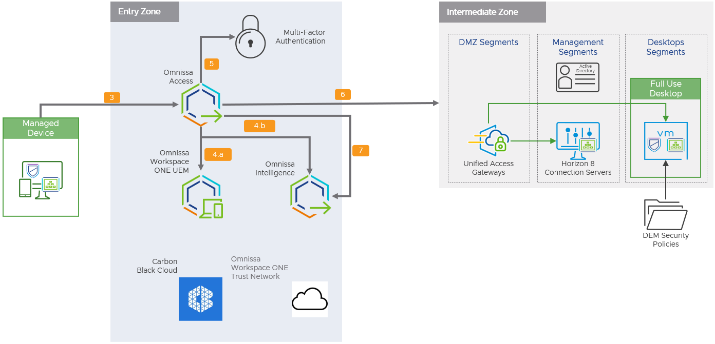 A diagram of a network

Description automatically generated
