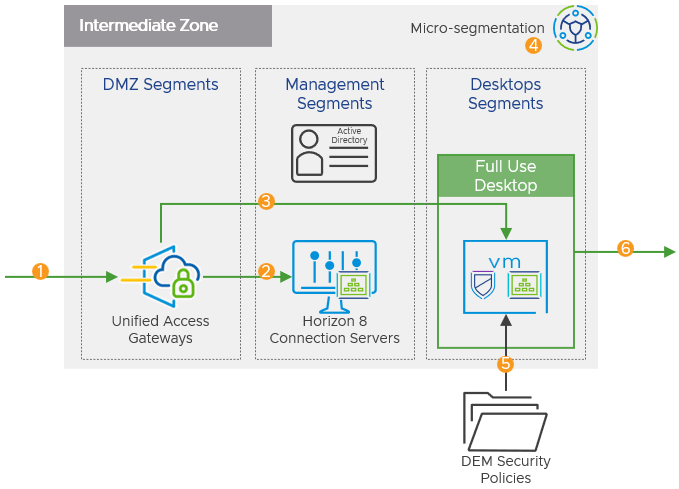 A diagram of a computer security system

Description automatically generated