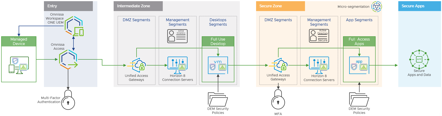 A diagram of a computer network

Description automatically generated