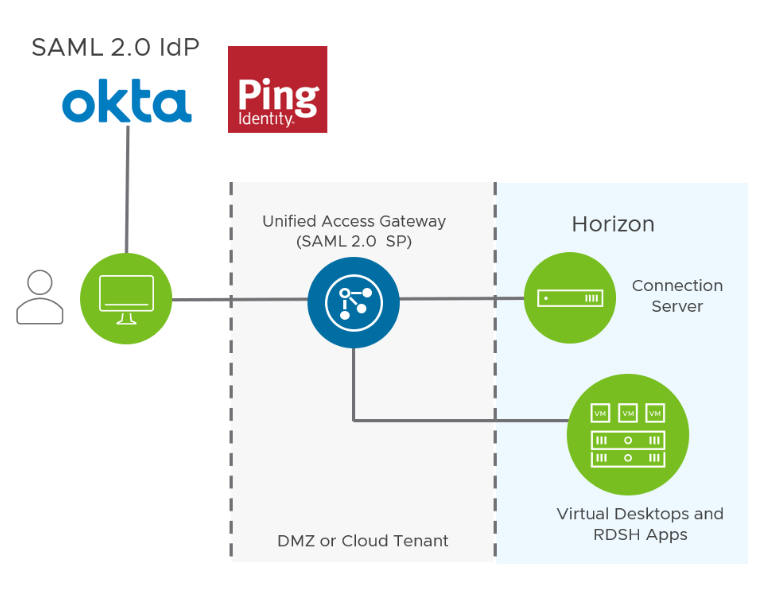 Diagram, timeline

Description automatically generated