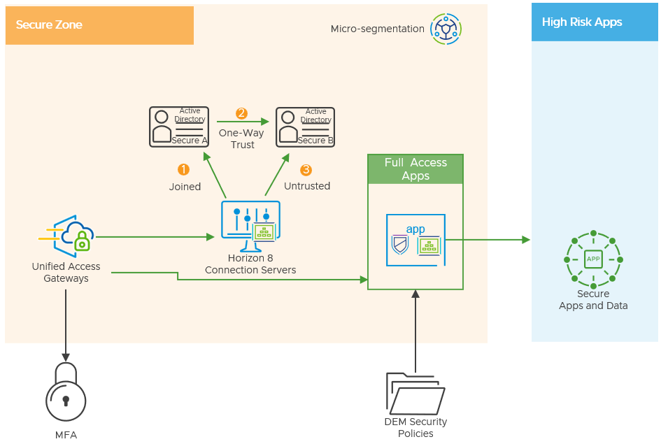 A diagram of a computer security system

Description automatically generated