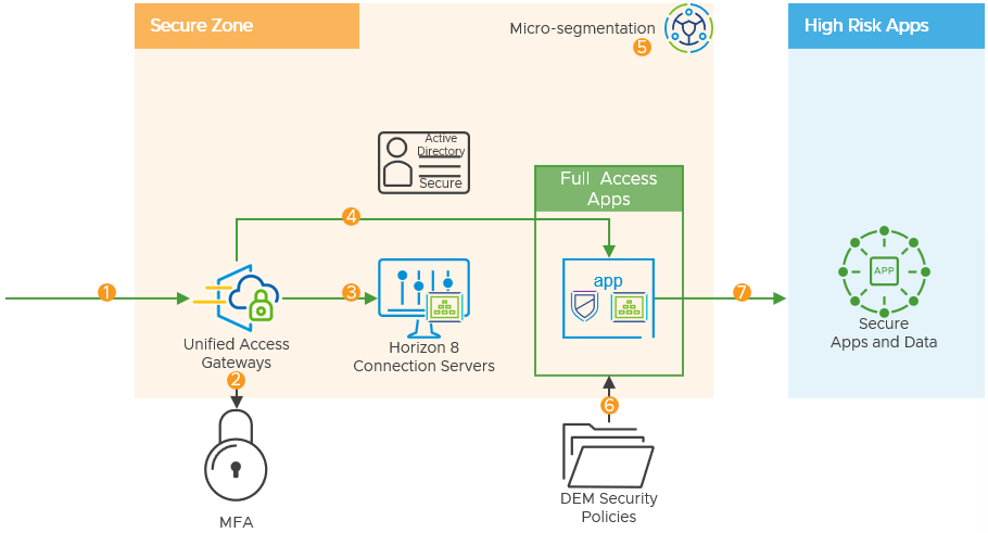 A diagram of a computer security system

Description automatically generated