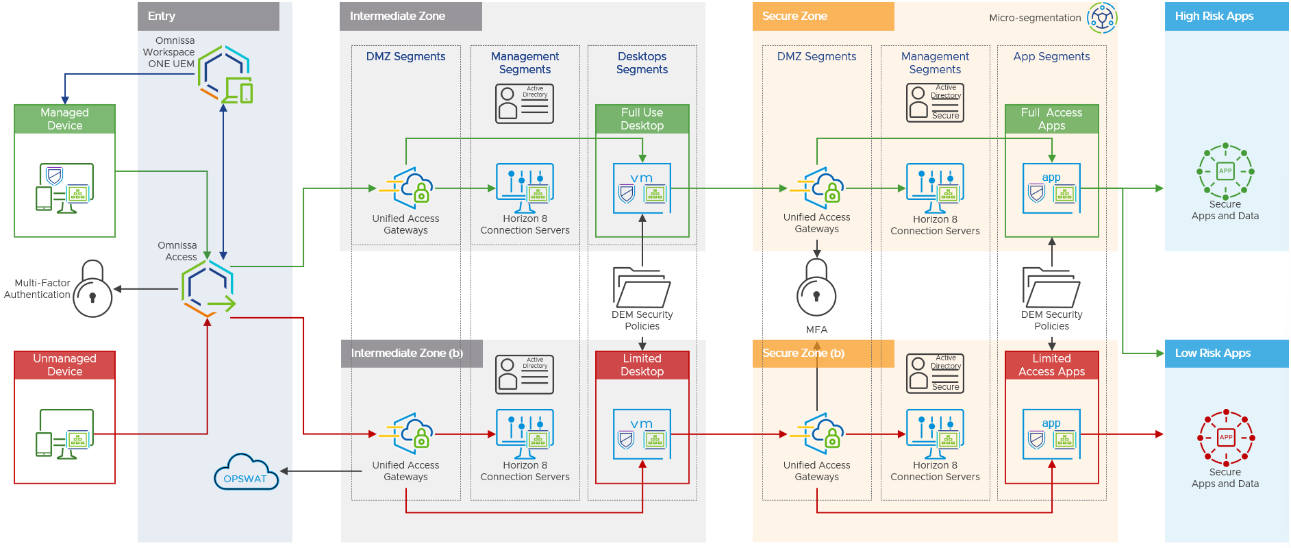 A diagram of a computer system

Description automatically generated with medium confidence
