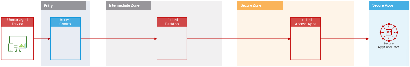 A drawing of a pencil and a red pencil

Description automatically generated