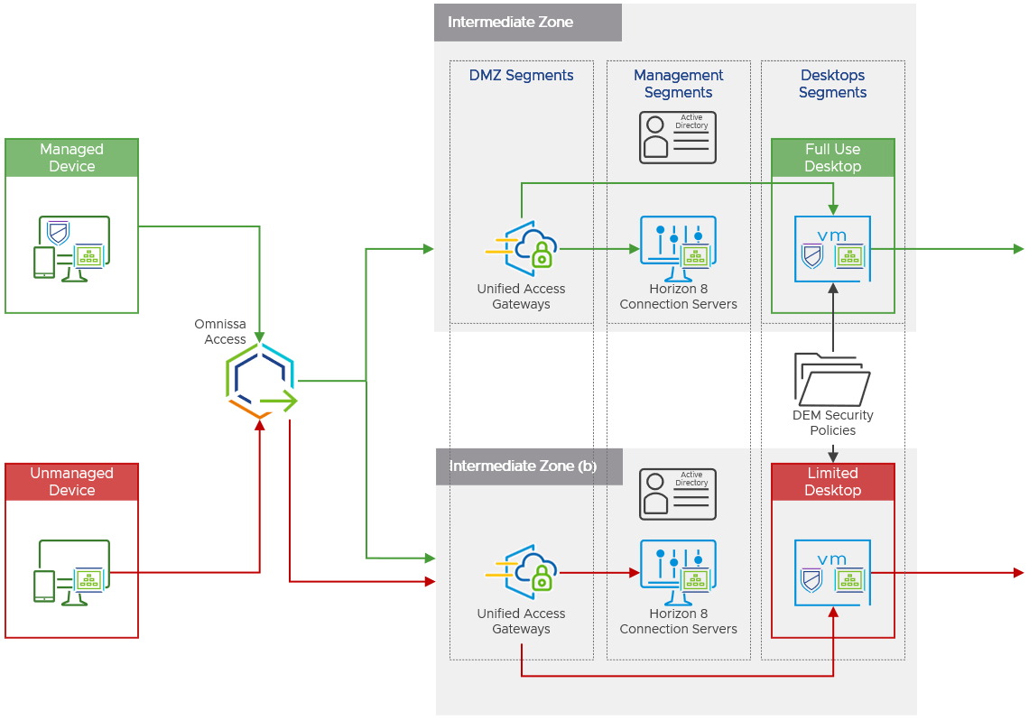 A diagram of a software system

Description automatically generated with medium confidence
