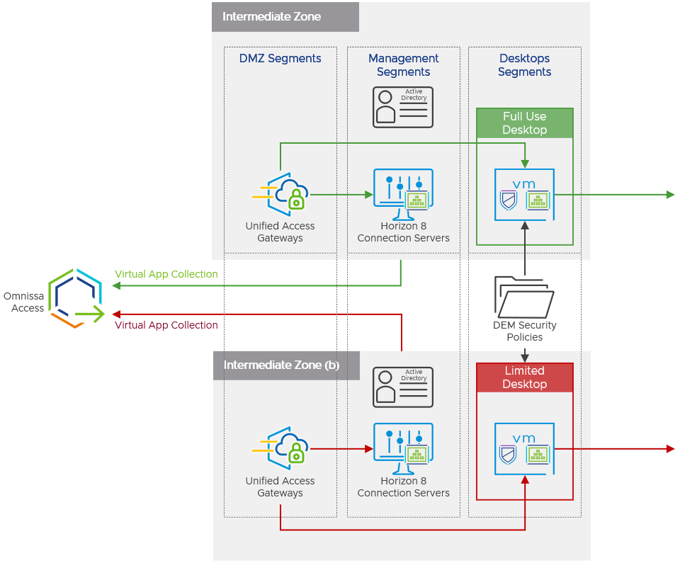A diagram of a computer system

Description automatically generated