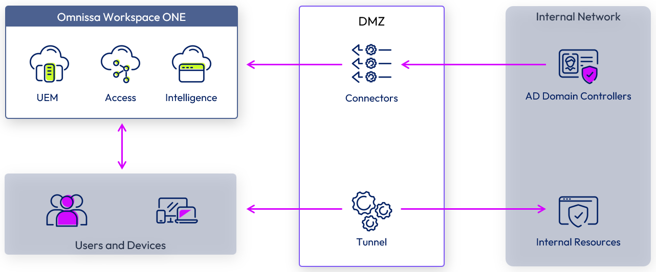 A screenshot of a computer

Description automatically generated