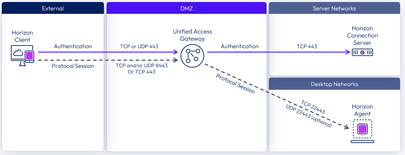 A screenshot of a computer

Description automatically generated