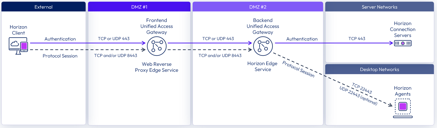 A screenshot of a computer

Description automatically generated