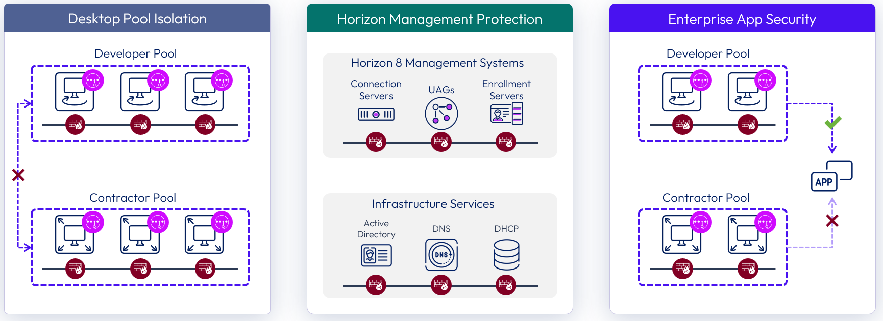 A screenshot of a computer

Description automatically generated