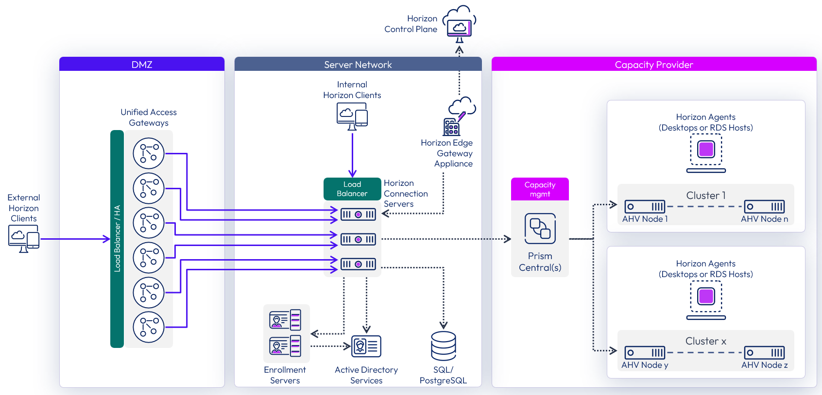 A diagram of a computer

AI-generated content may be incorrect.