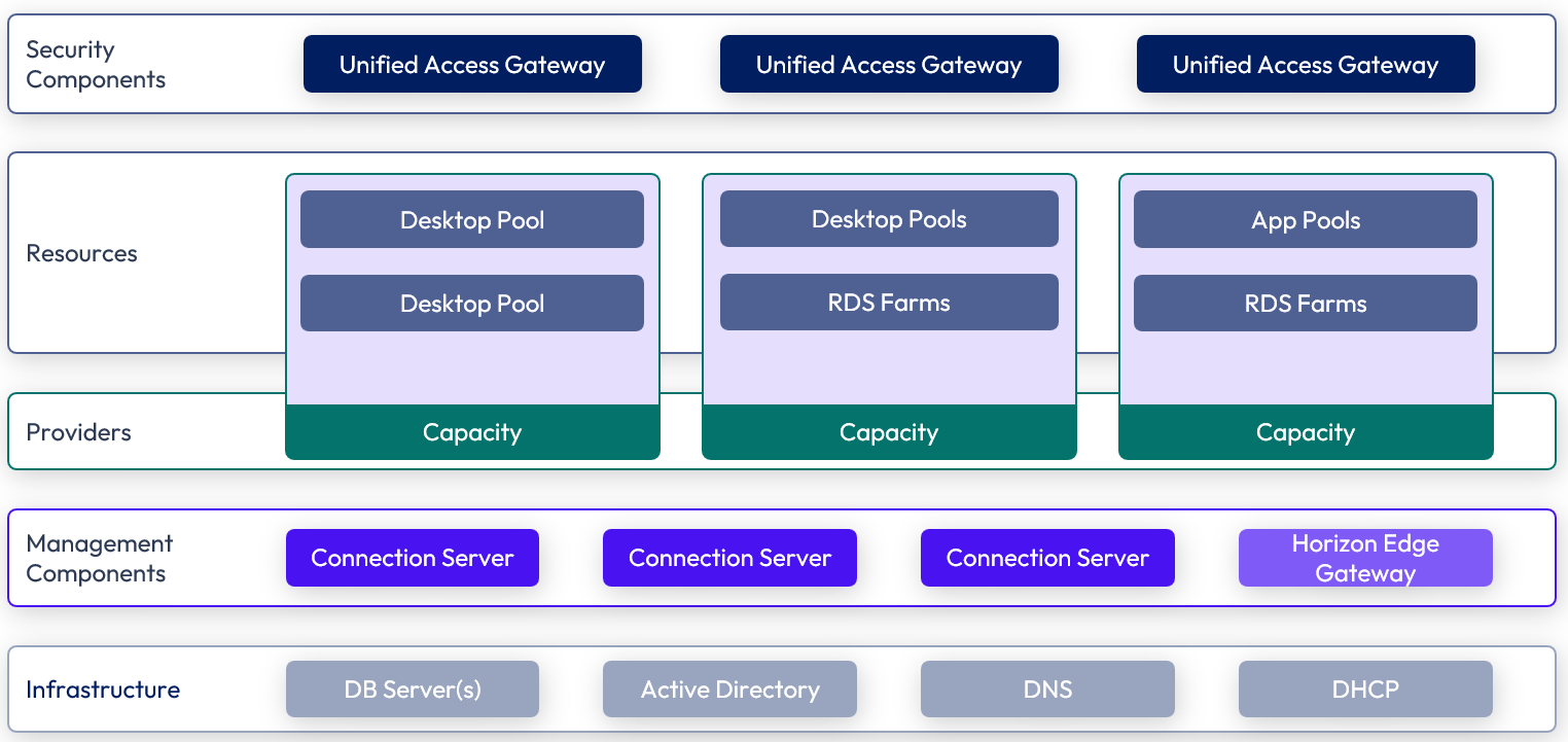 A screenshot of a computer screen

Description automatically generated