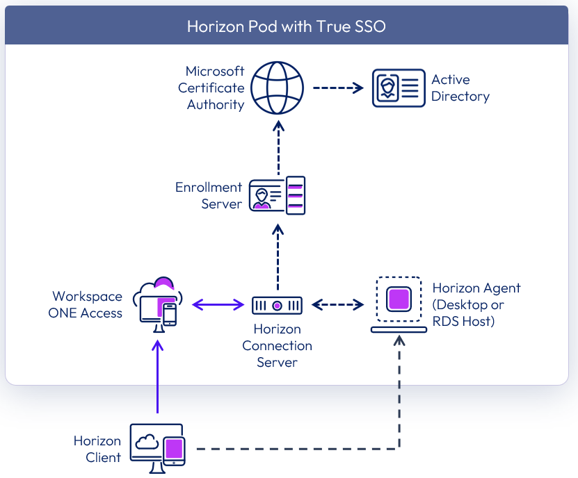 A diagram of a computer network

Description automatically generated