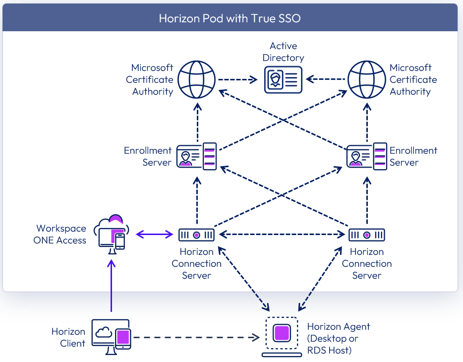 A diagram of a computer network

Description automatically generated