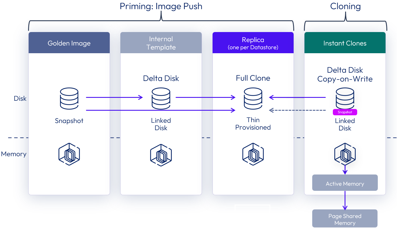 A diagram of a software

Description automatically generated