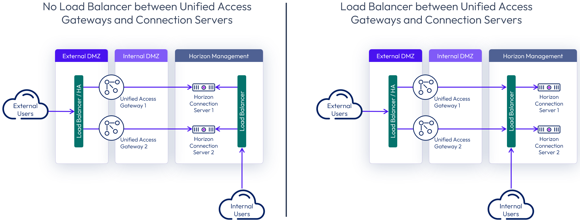 Open Library - 6G: The Next Horizon From Connected People