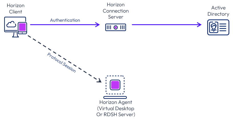 A diagram of a computer server

Description automatically generated