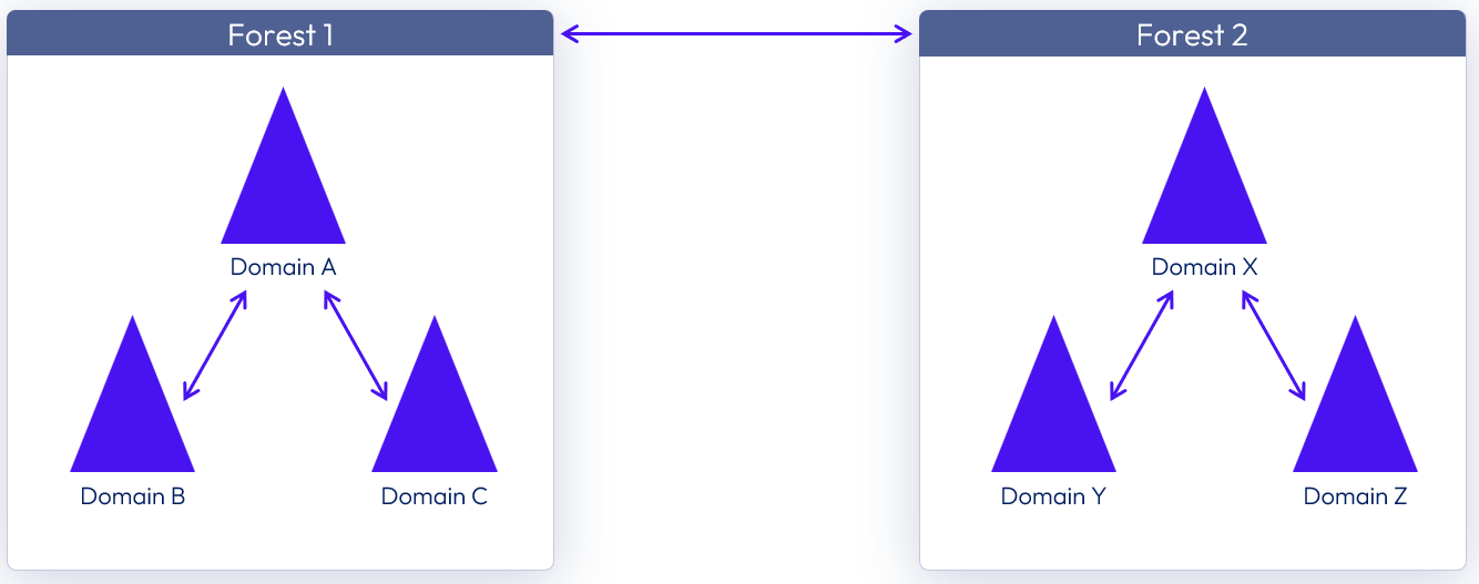 A screenshot of a diagram

Description automatically generated