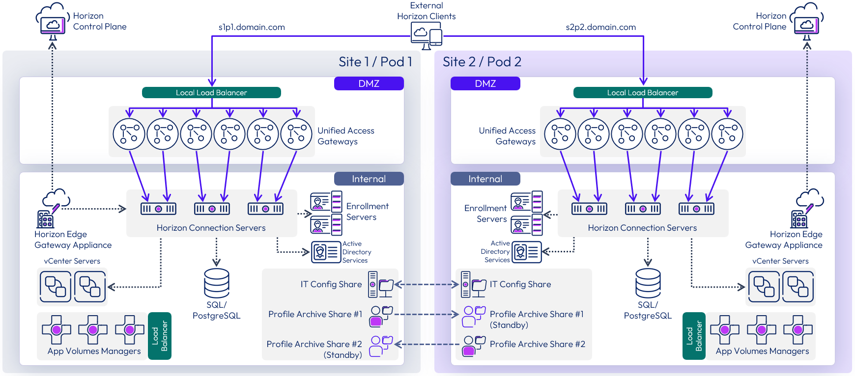 A computer screen shot of a diagram

Description automatically generated