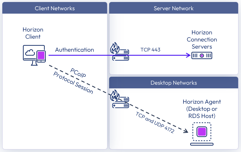 A diagram of a computer network

Description automatically generated