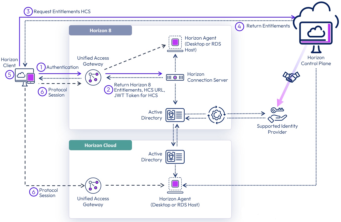 A screenshot of a computer

Description automatically generated