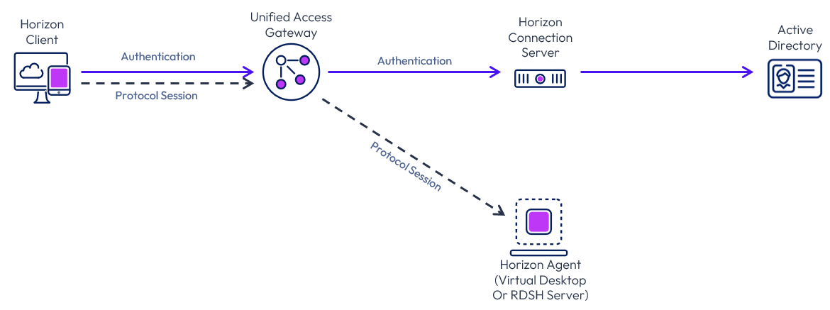 A diagram of a network connection

Description automatically generated