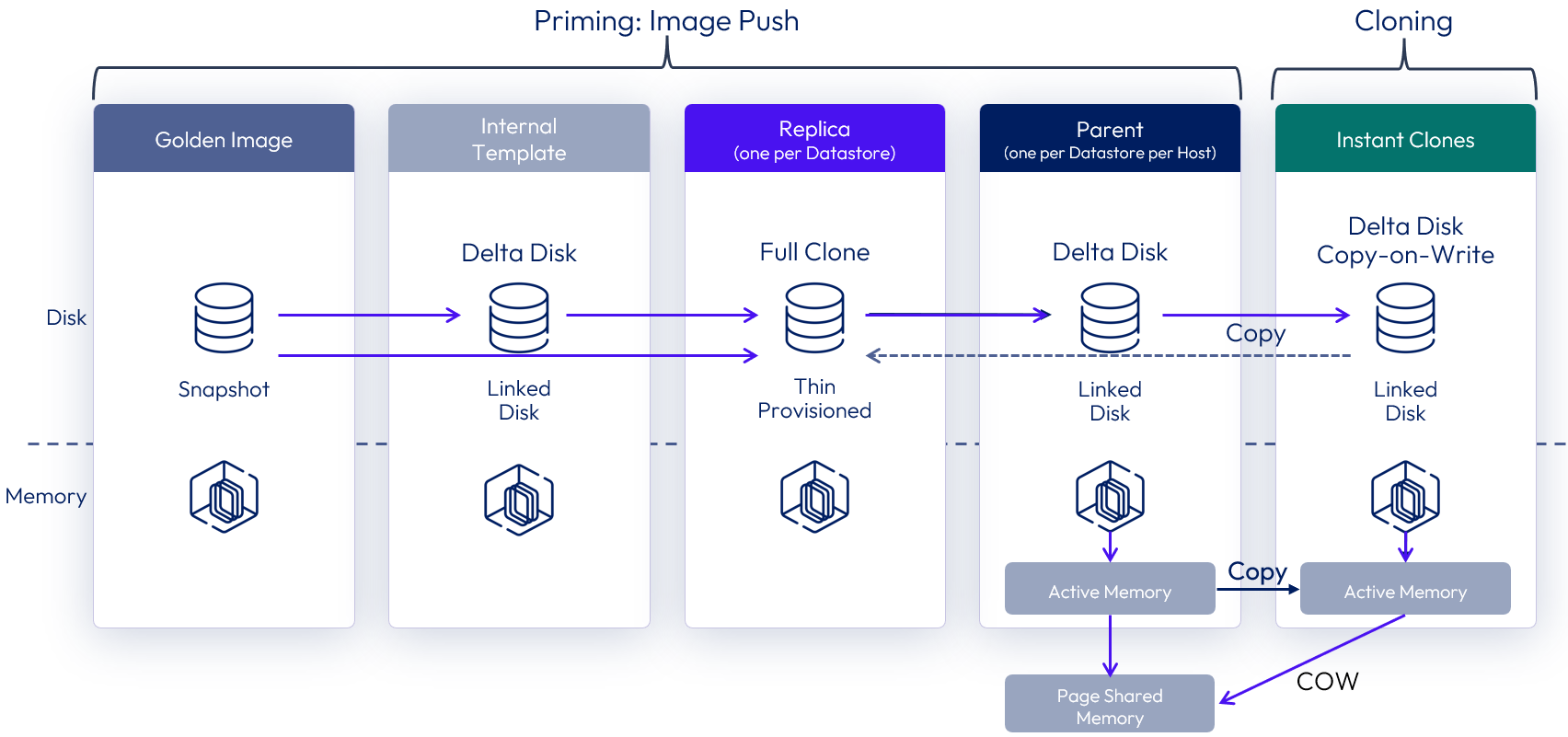A diagram of a diagram

Description automatically generated