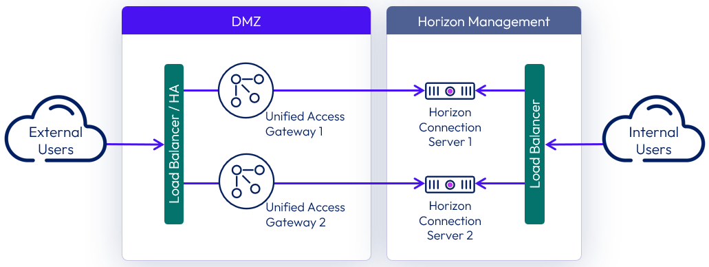 A screenshot of a computer

Description automatically generated