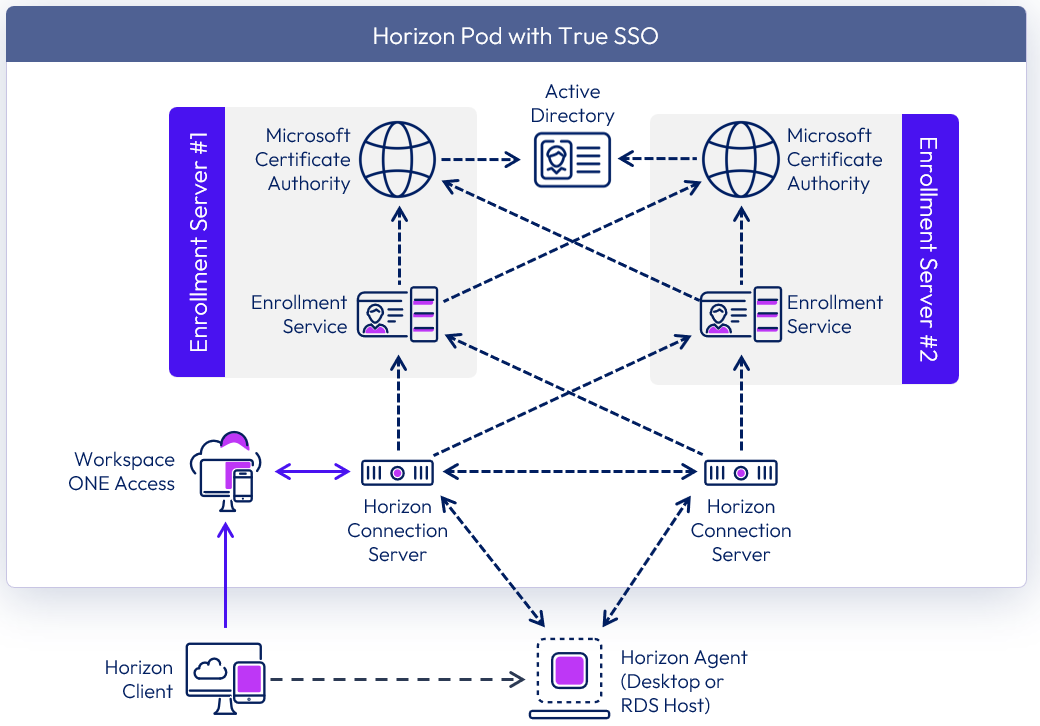 A diagram of a computer network

Description automatically generated