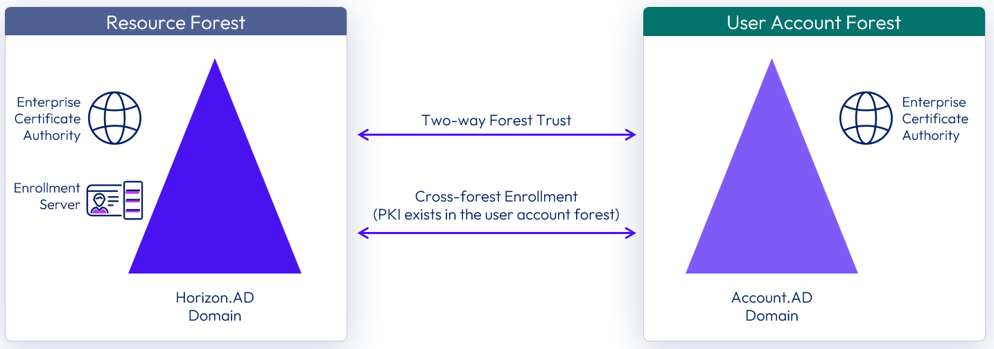 A screenshot of a computer

Description automatically generated
